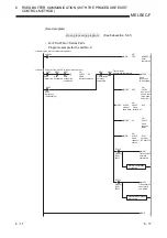 Preview for 136 page of Mitsubishi Electric FX3U-ENET User Manual