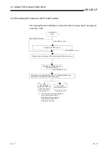 Preview for 202 page of Mitsubishi Electric FX3U-ENET User Manual