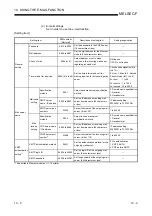 Preview for 204 page of Mitsubishi Electric FX3U-ENET User Manual