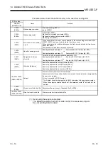 Preview for 208 page of Mitsubishi Electric FX3U-ENET User Manual