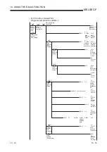 Preview for 209 page of Mitsubishi Electric FX3U-ENET User Manual