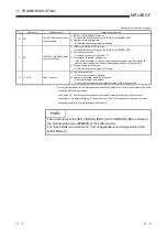 Preview for 225 page of Mitsubishi Electric FX3U-ENET User Manual