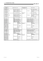 Preview for 230 page of Mitsubishi Electric FX3U-ENET User Manual