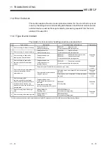 Preview for 233 page of Mitsubishi Electric FX3U-ENET User Manual