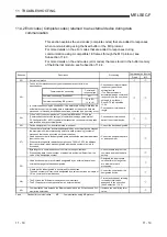 Preview for 241 page of Mitsubishi Electric FX3U-ENET User Manual