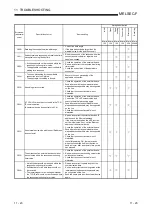 Preview for 245 page of Mitsubishi Electric FX3U-ENET User Manual