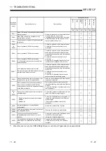 Preview for 246 page of Mitsubishi Electric FX3U-ENET User Manual