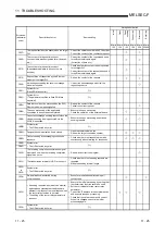 Preview for 247 page of Mitsubishi Electric FX3U-ENET User Manual