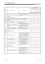 Preview for 248 page of Mitsubishi Electric FX3U-ENET User Manual