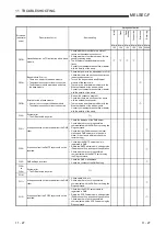 Preview for 249 page of Mitsubishi Electric FX3U-ENET User Manual