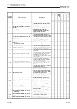 Preview for 250 page of Mitsubishi Electric FX3U-ENET User Manual