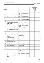 Preview for 251 page of Mitsubishi Electric FX3U-ENET User Manual