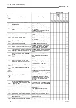 Preview for 252 page of Mitsubishi Electric FX3U-ENET User Manual