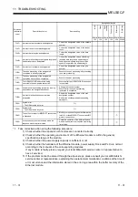 Preview for 253 page of Mitsubishi Electric FX3U-ENET User Manual