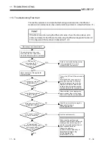 Preview for 256 page of Mitsubishi Electric FX3U-ENET User Manual