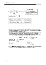 Preview for 257 page of Mitsubishi Electric FX3U-ENET User Manual