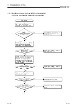 Preview for 259 page of Mitsubishi Electric FX3U-ENET User Manual