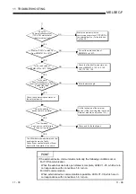 Preview for 260 page of Mitsubishi Electric FX3U-ENET User Manual