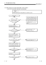 Preview for 261 page of Mitsubishi Electric FX3U-ENET User Manual