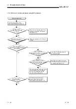 Preview for 264 page of Mitsubishi Electric FX3U-ENET User Manual