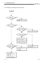 Preview for 266 page of Mitsubishi Electric FX3U-ENET User Manual