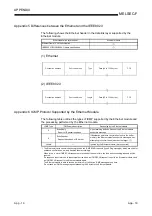 Preview for 286 page of Mitsubishi Electric FX3U-ENET User Manual