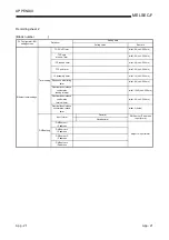 Preview for 288 page of Mitsubishi Electric FX3U-ENET User Manual