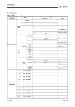 Preview for 291 page of Mitsubishi Electric FX3U-ENET User Manual