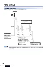 Предварительный просмотр 16 страницы Mitsubishi Electric FX5-40SSC-G User Manual