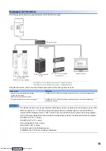 Предварительный просмотр 17 страницы Mitsubishi Electric FX5-40SSC-G User Manual