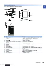 Предварительный просмотр 19 страницы Mitsubishi Electric FX5-40SSC-G User Manual