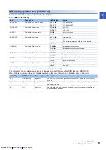 Предварительный просмотр 21 страницы Mitsubishi Electric FX5-40SSC-G User Manual