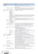 Предварительный просмотр 44 страницы Mitsubishi Electric FX5-40SSC-G User Manual