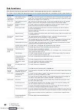 Предварительный просмотр 46 страницы Mitsubishi Electric FX5-40SSC-G User Manual