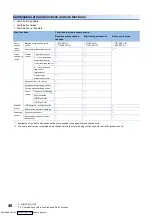 Предварительный просмотр 50 страницы Mitsubishi Electric FX5-40SSC-G User Manual