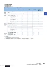 Предварительный просмотр 53 страницы Mitsubishi Electric FX5-40SSC-G User Manual