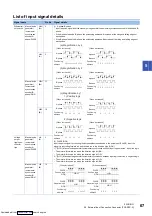 Предварительный просмотр 69 страницы Mitsubishi Electric FX5-40SSC-G User Manual