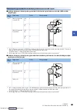 Предварительный просмотр 71 страницы Mitsubishi Electric FX5-40SSC-G User Manual