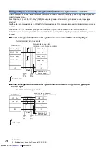 Предварительный просмотр 72 страницы Mitsubishi Electric FX5-40SSC-G User Manual