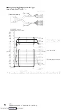 Предварительный просмотр 84 страницы Mitsubishi Electric FX5-40SSC-G User Manual