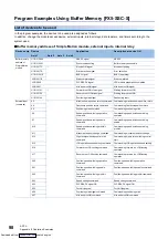 Предварительный просмотр 100 страницы Mitsubishi Electric FX5-40SSC-G User Manual