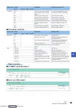 Предварительный просмотр 101 страницы Mitsubishi Electric FX5-40SSC-G User Manual