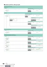 Предварительный просмотр 102 страницы Mitsubishi Electric FX5-40SSC-G User Manual