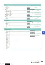 Предварительный просмотр 103 страницы Mitsubishi Electric FX5-40SSC-G User Manual