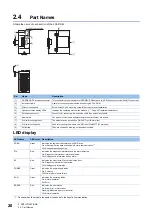 Предварительный просмотр 22 страницы Mitsubishi Electric FX5-DP-M User Manual