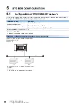 Предварительный просмотр 42 страницы Mitsubishi Electric FX5-DP-M User Manual