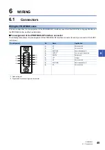 Предварительный просмотр 47 страницы Mitsubishi Electric FX5-DP-M User Manual