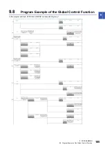 Предварительный просмотр 107 страницы Mitsubishi Electric FX5-DP-M User Manual