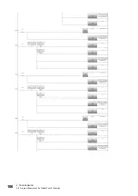 Предварительный просмотр 108 страницы Mitsubishi Electric FX5-DP-M User Manual