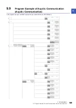 Предварительный просмотр 111 страницы Mitsubishi Electric FX5-DP-M User Manual